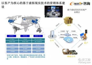 智能工廠頂層設計與整體規劃 一份50頁超贊PPT圖文制作指南