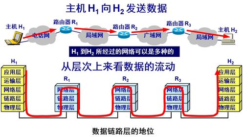 點(diǎn)對點(diǎn)協(xié)議與廣播信道 數(shù)據(jù)鏈路層的兩大核心通信模式